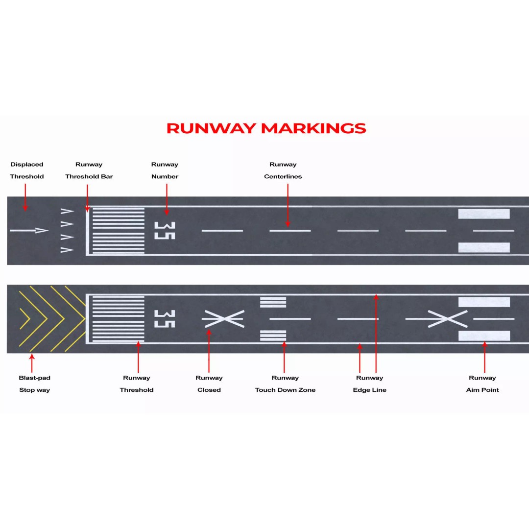 Runway Markings Pack 3D Model – Low Poly Modular Airport System, FBX - View 5