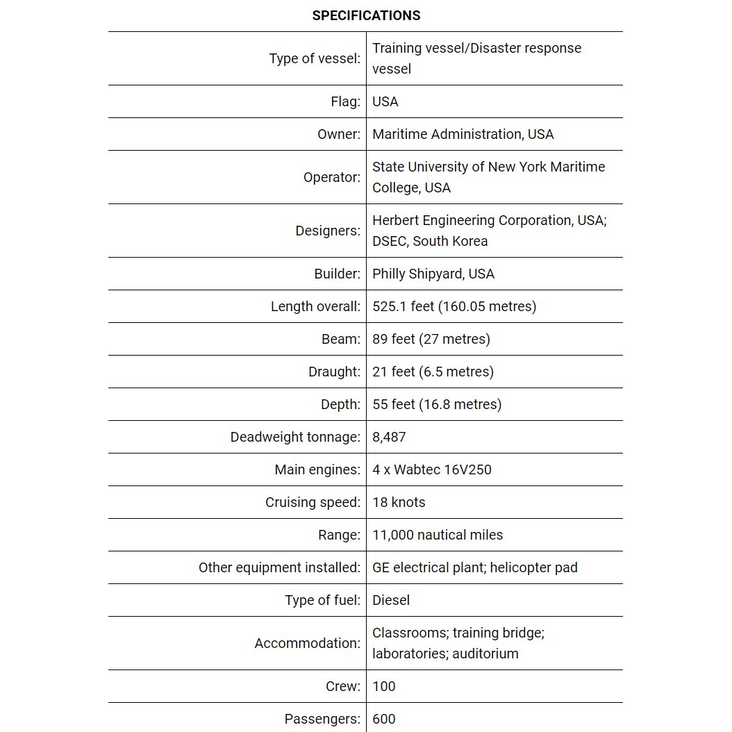 Training Ship PATRIOT STATE - Low-Poly 3D Model