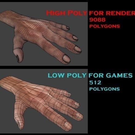 Rigged Hands 3D Model – Low Poly Game Asset, FBX, PBR Textures - View 3