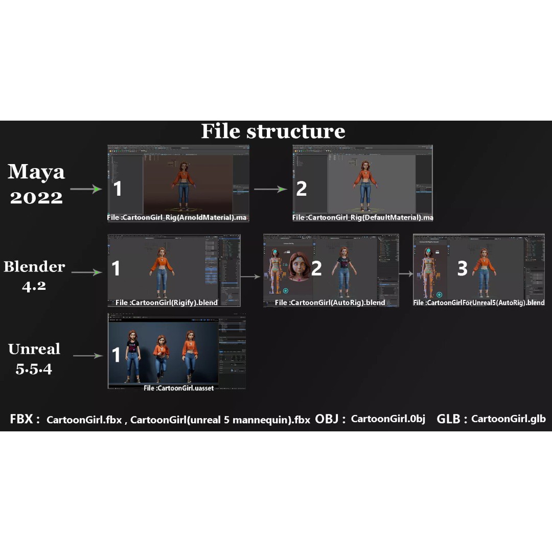 Cartoon Girl Rig 3D Model – Low Poly Character, FBX & Blender - View 22