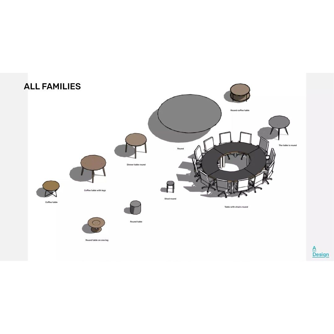 Round Tables 3D Model – Parametric Revit Families for Interiors - View 3