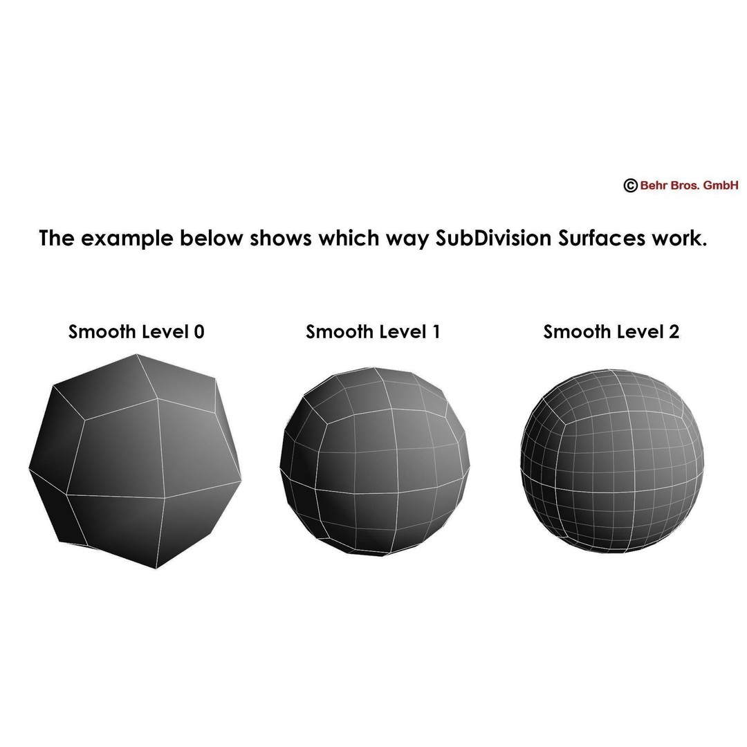 Generic Future EV SUV 3D Model – High Poly Animated Vehicle, FBX/OBJ